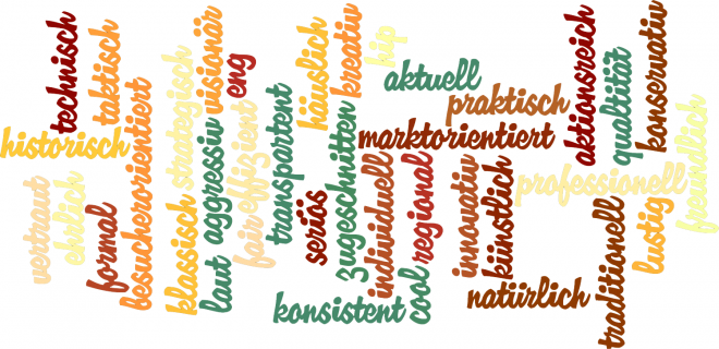 Museumsblog Word-Cloud