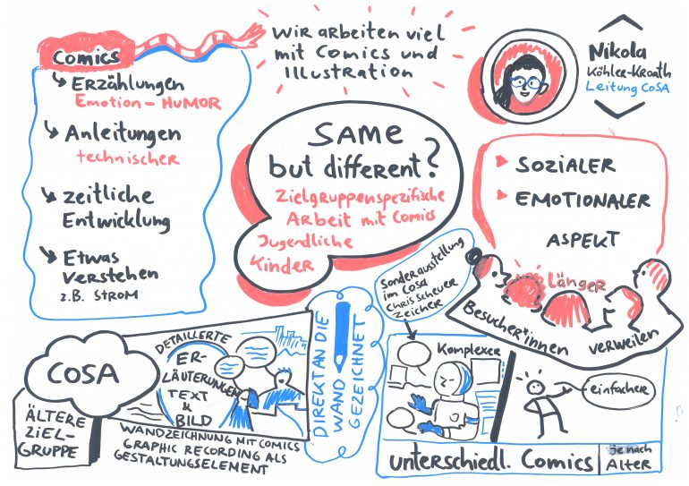 Graphic Recording des Museumsakademie-Workshops Bildnarrationen im Raum 