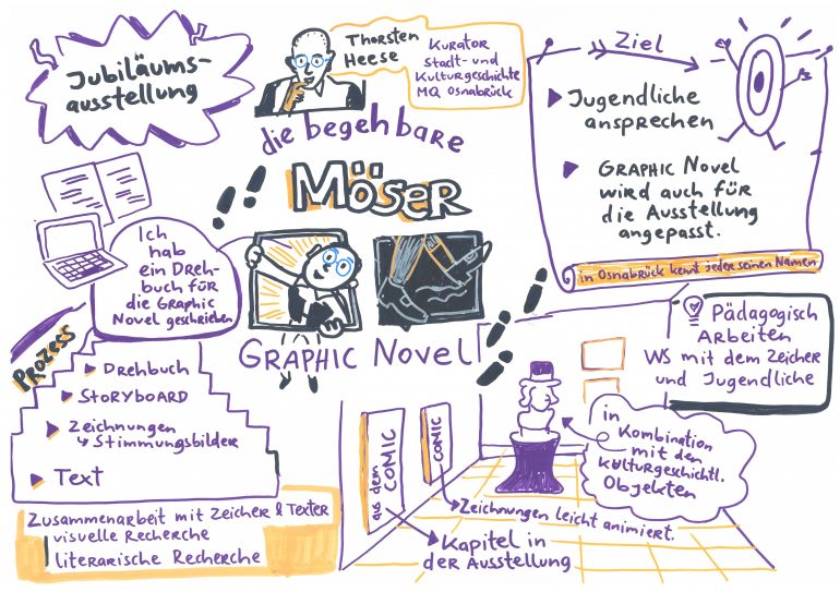Skizzen in orange, schwarz und violett über den Vortrag von Thorsten Heese beim Museumsakademie-Workshop