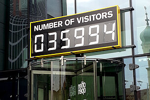Number of Visitors