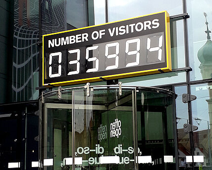 Number of Visitors