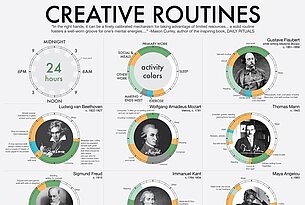 LIVING IN A DIZZYING WORLD