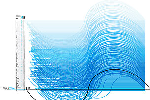 fiber and liquids